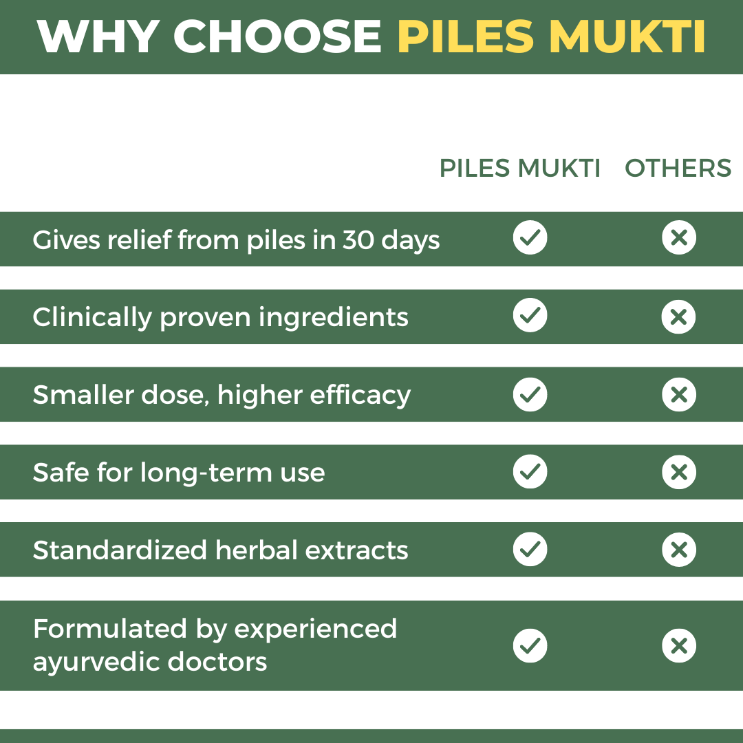Piles Mukti: Ayurvedic Medicine For Piles, Fissure & Fistula